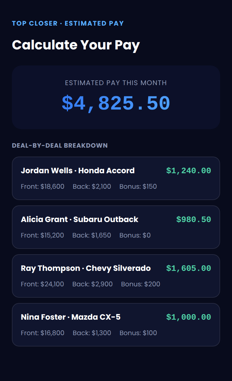 Top Closer estimated pay screen showing total commission and a deal-by-deal breakdown