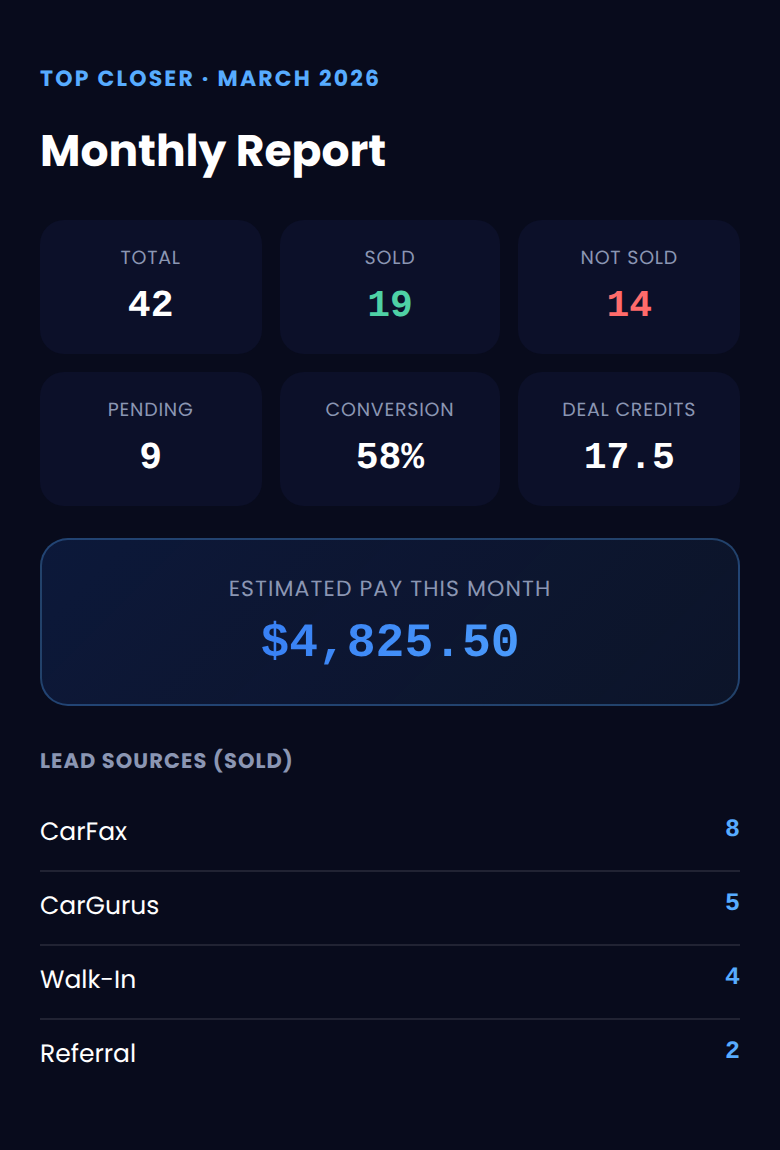 Top Closer monthly report showing sales statistics, estimated pay, and lead source breakdown